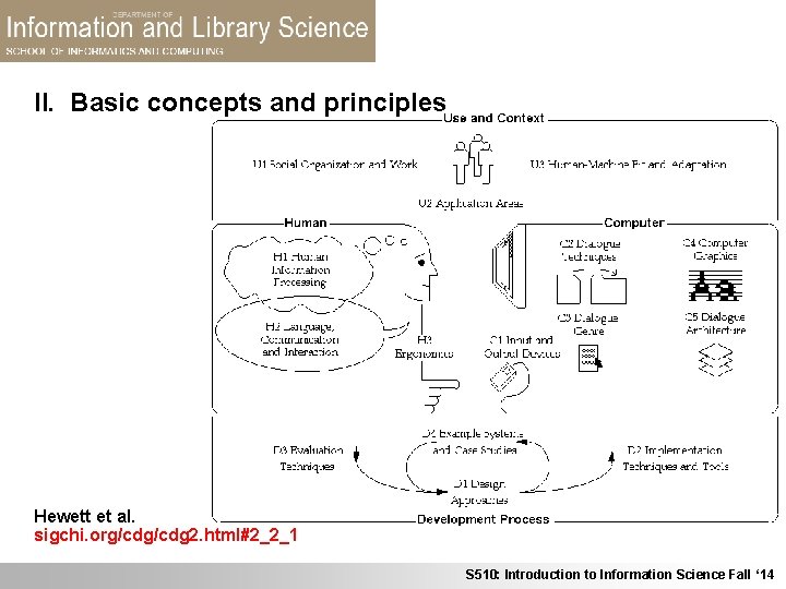 II. Basic concepts and principles Hewett et al. sigchi. org/cdg 2. html#2_2_1 S 510:
