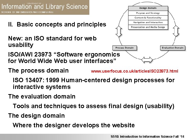 II. Basic concepts and principles New: an ISO standard for web usability ISO/AWI 23973