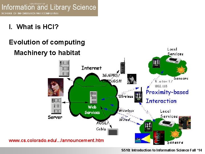 I. What is HCI? Evolution of computing Machinery to habitat www. cs. colorado. edu/.