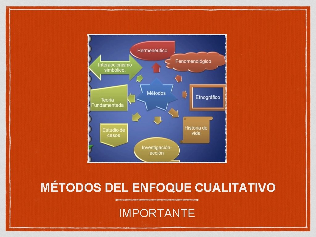 MÉTODOS DEL ENFOQUE CUALITATIVO IMPORTANTE MÉTODOS DEL ENFOQUE CUALITATIVO IMPORTANTE