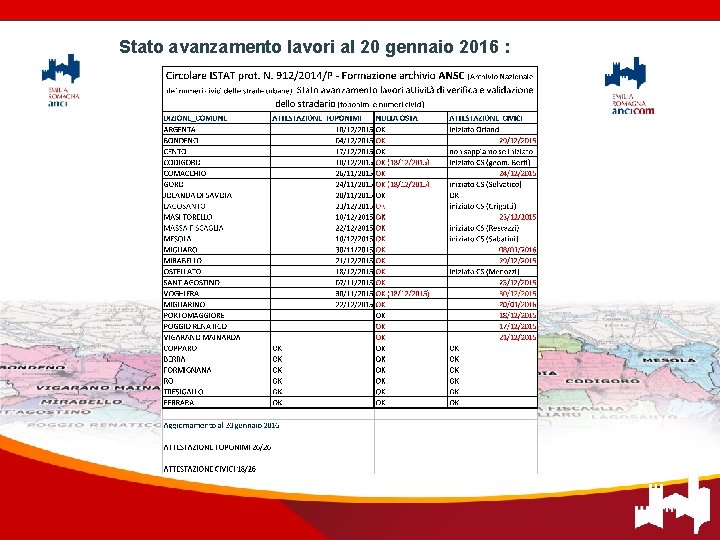 Stato avanzamento lavori al 20 gennaio 2016 : Ufficio Sistemi Informativi Geografici – Centro