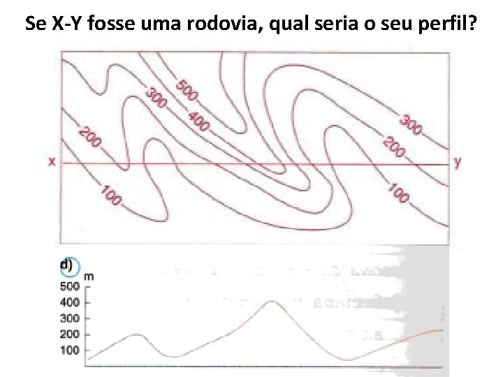 Se X-Y fosse uma rodovia, qual seria o seu perfil? 