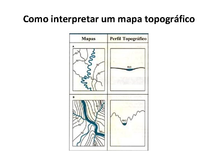 Como interpretar um mapa topográfico 