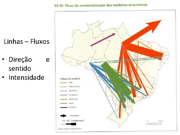 Linhas – Fluxos • Direção e sentido • Intensidade 