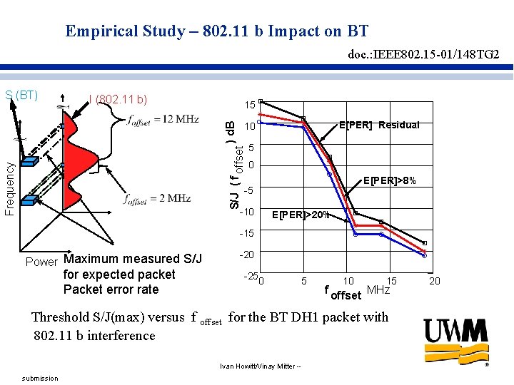 Empirical Study – 802. 11 b Impact on BT doc. : IEEE 802. 15 Empirical Study – 802. 11 b Impact on BT doc. : IEEE 802. 15