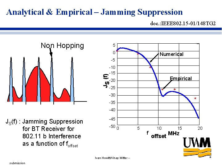 Analytical & Empirical – Jamming Suppression doc. : IEEE 802. 15 -01/148 TG 2 Analytical & Empirical – Jamming Suppression doc. : IEEE 802. 15 -01/148 TG 2