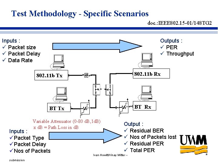 Test Methodology - Specific Scenarios doc. : IEEE 802. 15 -01/148 TG 2 Inputs Test Methodology - Specific Scenarios doc. : IEEE 802. 15 -01/148 TG 2 Inputs