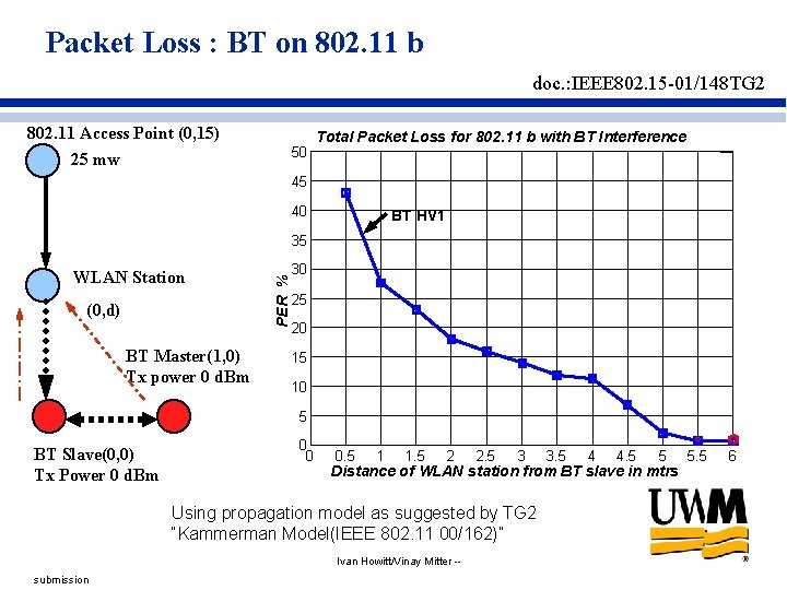 Packet Loss : BT on 802. 11 b doc. : IEEE 802. 15 -01/148 Packet Loss : BT on 802. 11 b doc. : IEEE 802. 15 -01/148