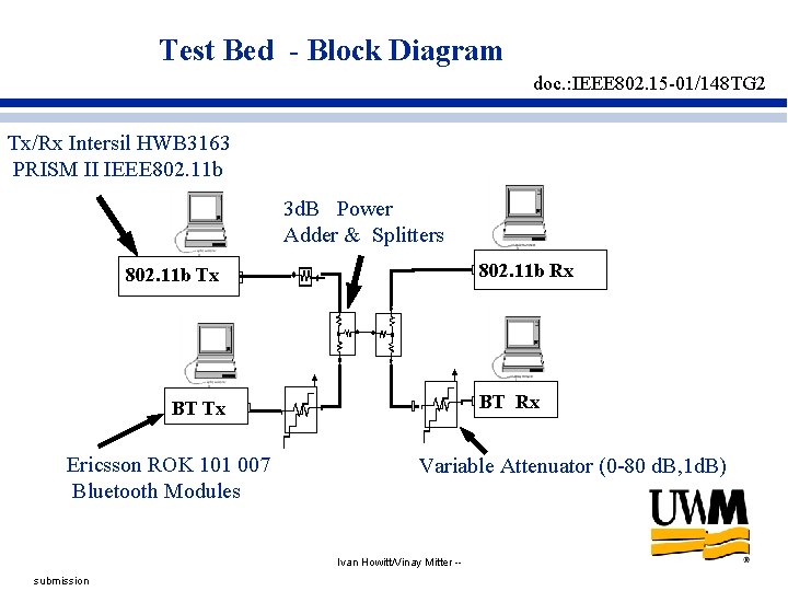 Test Bed - Block Diagram doc. : IEEE 802. 15 -01/148 TG 2 Tx/Rx Test Bed - Block Diagram doc. : IEEE 802. 15 -01/148 TG 2 Tx/Rx