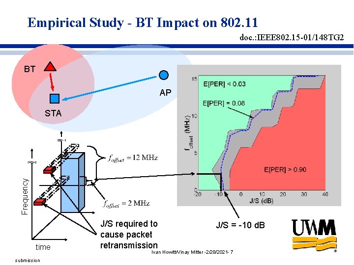 Empirical Study - BT Impact on 802. 11 doc. : IEEE 802. 15 -01/148 Empirical Study - BT Impact on 802. 11 doc. : IEEE 802. 15 -01/148