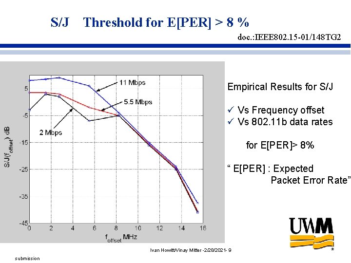 S/J Threshold for E[PER] > 8 % doc. : IEEE 802. 15 -01/148 TG