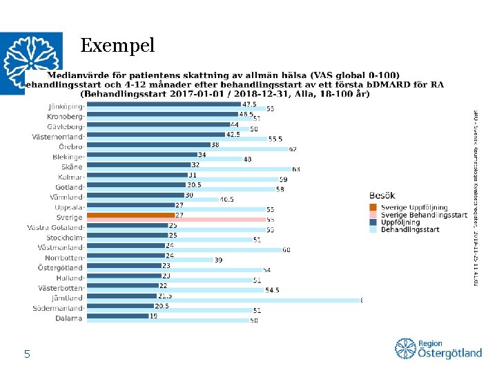 Exempel 5 