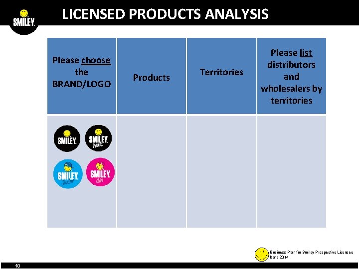 LICENSED PRODUCTS ANALYSIS Please choose the BRAND/LOGO Products Territories Please list distributors and wholesalers