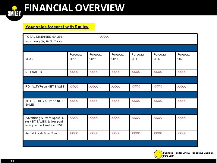 FINANCIAL OVERVIEW Your sales forecast with Smiley TOTAL LICENSED SALES XXXX in currency (ie,