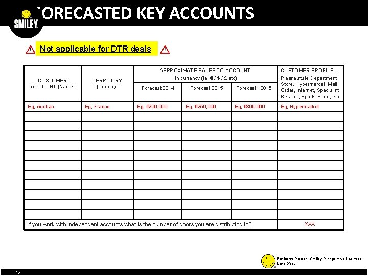 FORECASTED KEY ACCOUNTS Not applicable for DTR deals CUSTOMER ACCOUNT [Name] Eg, Auchan TERRITORY