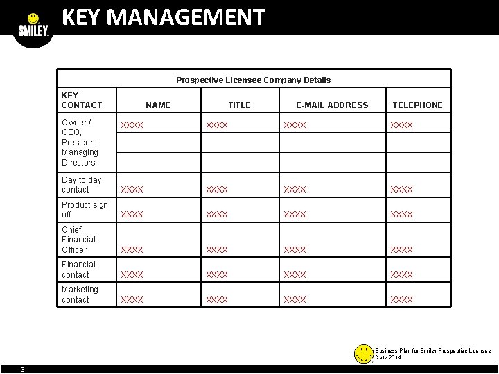 KEY MANAGEMENT Prospective Licensee Company Details KEY CONTACT Owner / CEO, President, Managing Directors