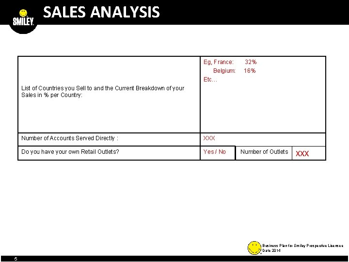 SALES ANALYSIS Eg, France: 32% Belgium: 16% Etc… List of Countries you Sell to