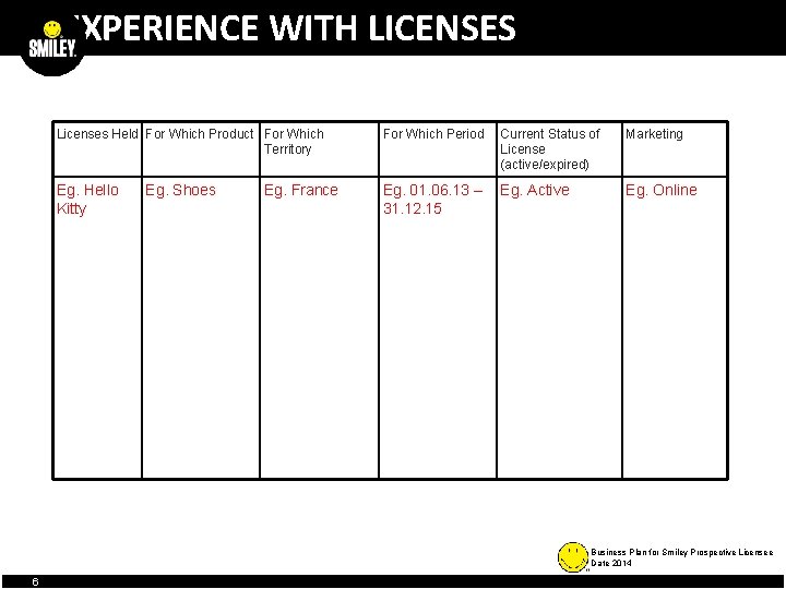 EXPERIENCE WITH LICENSES Licenses Held For Which Product For Which Territory For Which Period