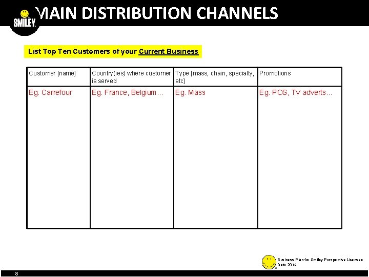 MAIN DISTRIBUTION CHANNELS List Top Ten Customers of your Current Business Customer [name] Country(ies)