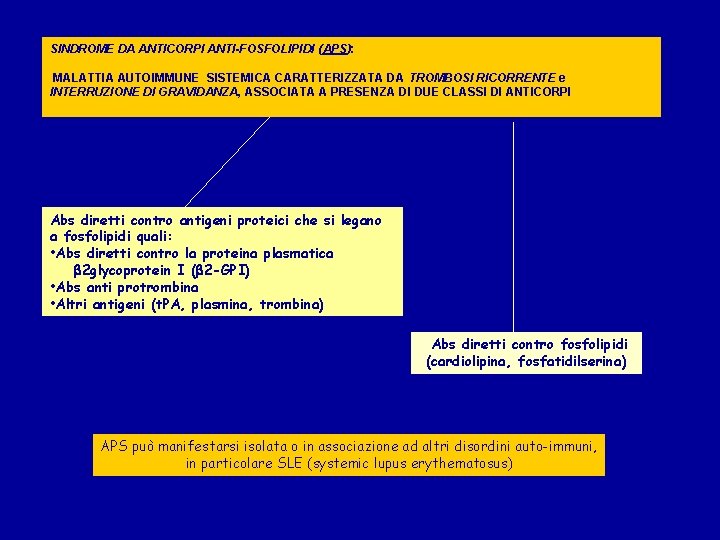 SINDROME DA ANTICORPI ANTI-FOSFOLIPIDI (APS): MALATTIA AUTOIMMUNE SISTEMICA CARATTERIZZATA DA TROMBOSI RICORRENTE e INTERRUZIONE