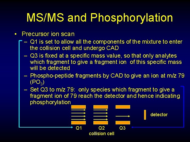 MS/MS and Phosphorylation • Precursor ion scan – Q 1 is set to allow