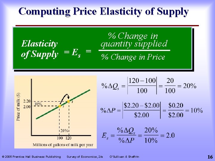 Computing Price Elasticity of Supply = Es = © 2005 Prentice Hall Business Publishing