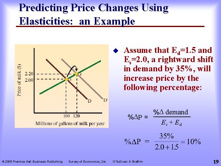 Predicting Price Changes Using Elasticities: an Example u Assume that Ed=1. 5 and Es=2.