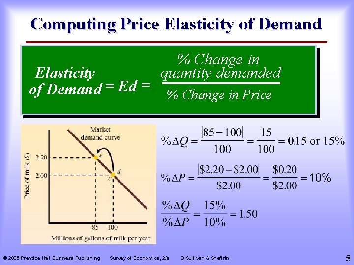 Computing Price Elasticity of Demand = Ed = © 2005 Prentice Hall Business Publishing