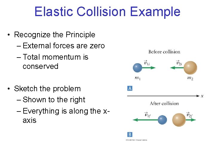 Elastic Collision Example • Recognize the Principle – External forces are zero – Total