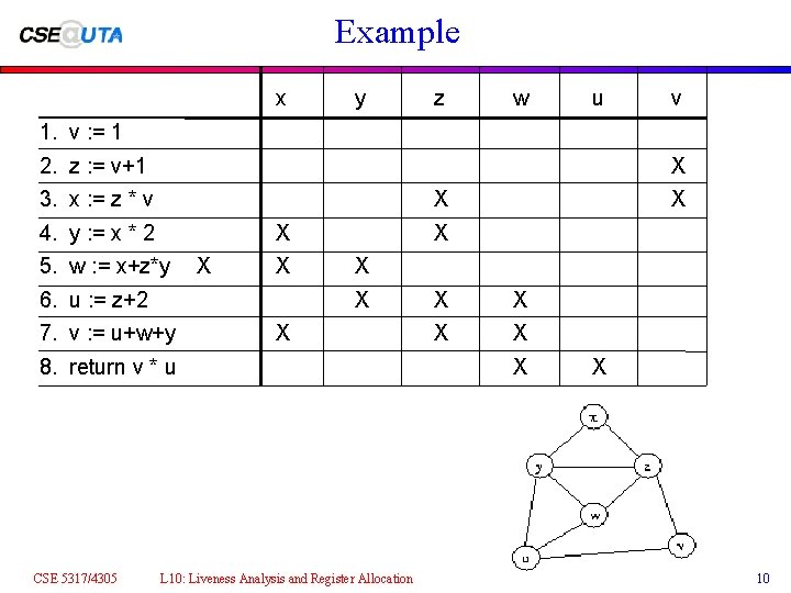 Example x y z w u v 1. v : = 1 2. z Example x y z w u v 1. v : = 1 2. z