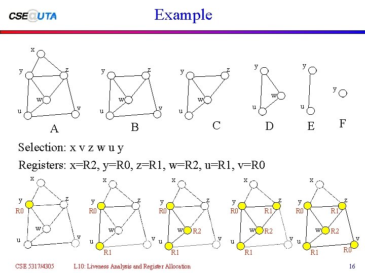 Example x z y w w v u u u C B A y Example x z y w w v u u u C B A y