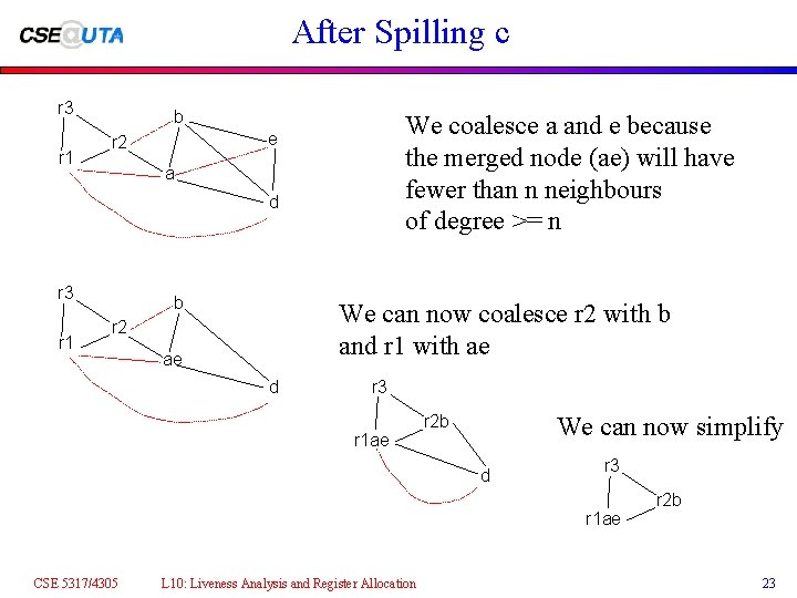 After Spilling c r 3 r 1 b We coalesce a and e because After Spilling c r 3 r 1 b We coalesce a and e because