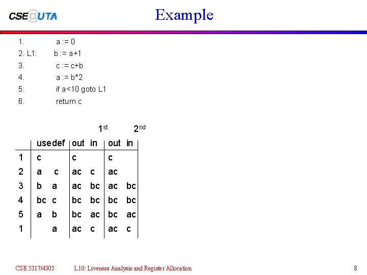 Example 1. a : = 0 2. L 1: b : = a+1 3. Example 1. a : = 0 2. L 1: b : = a+1 3.