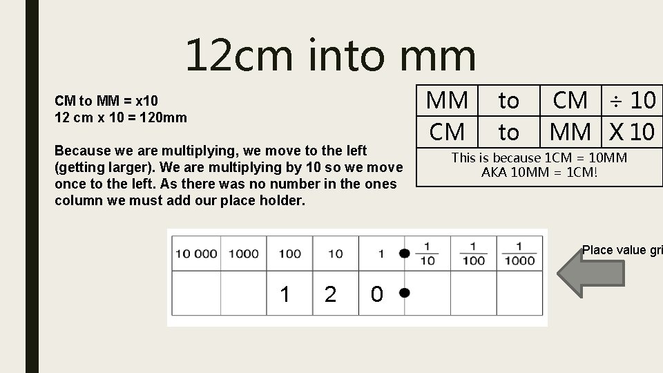 12 cm into mm CM to MM = x 10 12 cm x 10