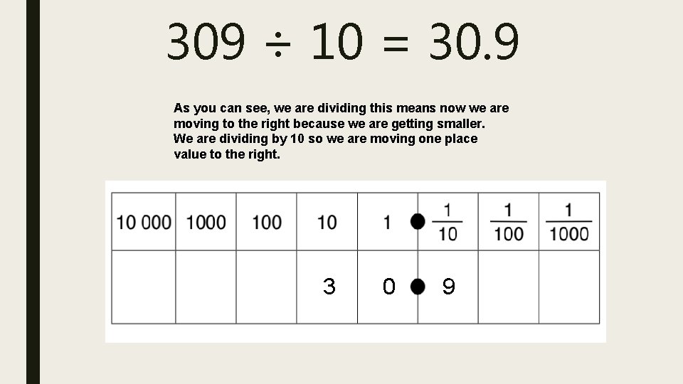 309 ÷ 10 = 30. 9 As you can see, we are dividing this