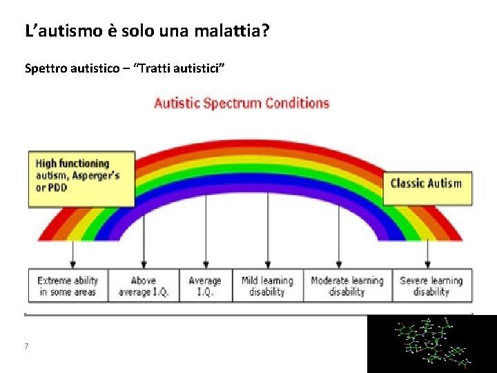 L’autismo è solo una malattia? Spettro autistico – “Tratti autistici” Slide Header – Variant