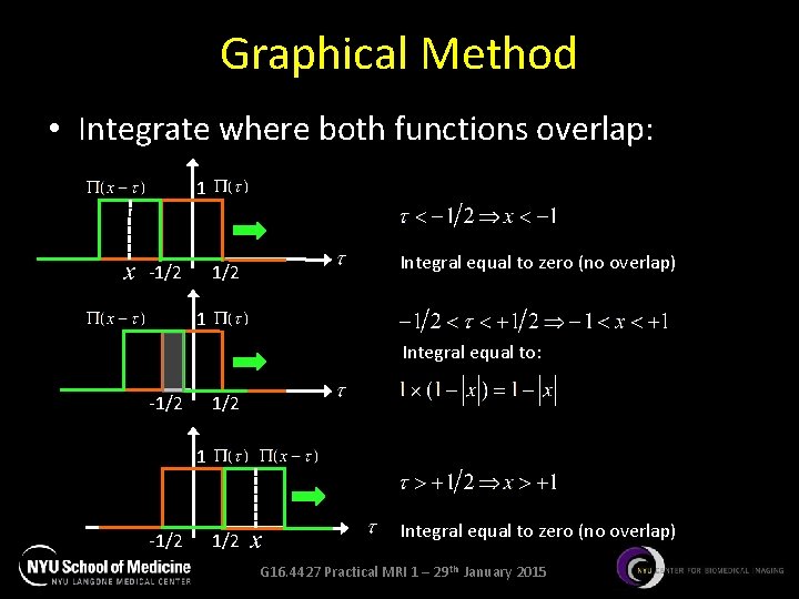 Graphical Method • Integrate where both functions overlap: 1 -1/2 Integral equal to zero