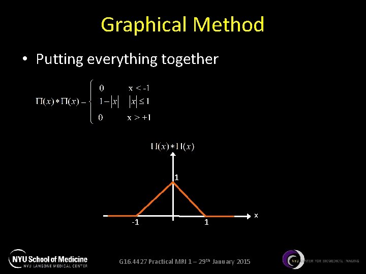 Graphical Method • Putting everything together 1 -1 1 G 16. 4427 Practical MRI