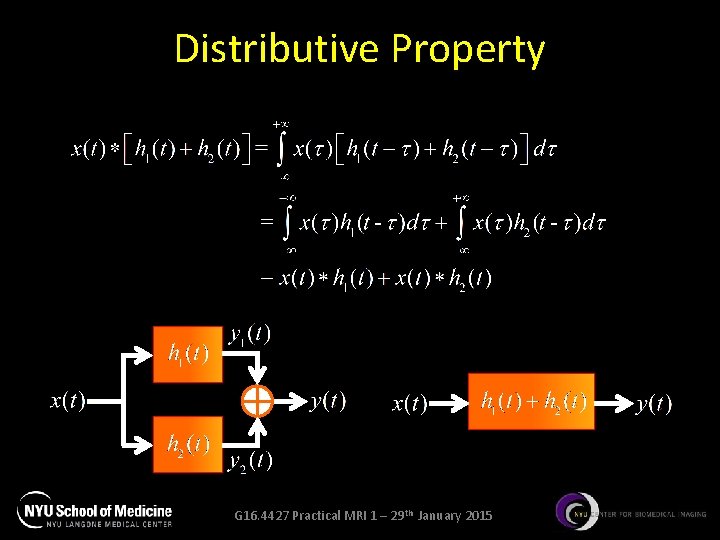 Distributive Property G 16. 4427 Practical MRI 1 – 29 th January 2015 