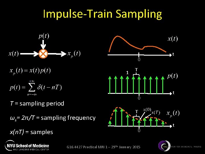 Impulse-Train Sampling 0 1 T 0 T = sampling period ωs= 2π/T = sampling