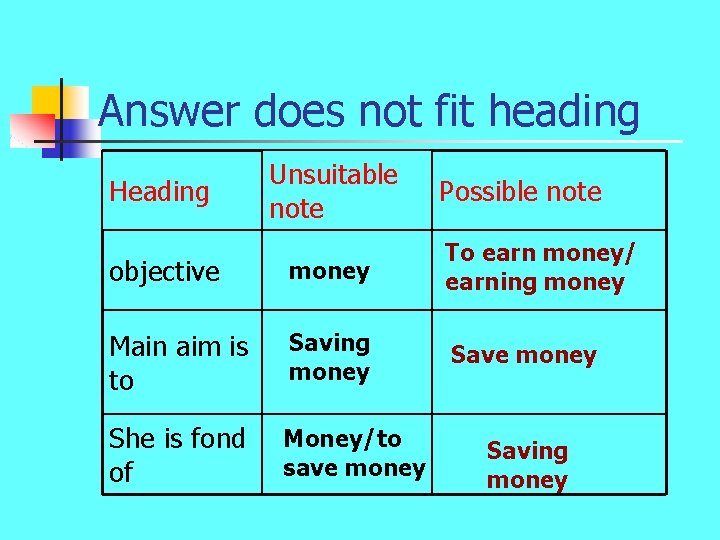 Answer does not fit heading Heading Unsuitable note Possible note objective money To earn