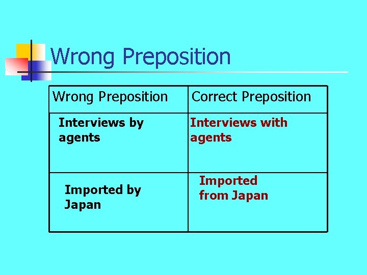 Wrong Preposition Interviews by agents Imported by Japan Correct Preposition Interviews with agents Imported