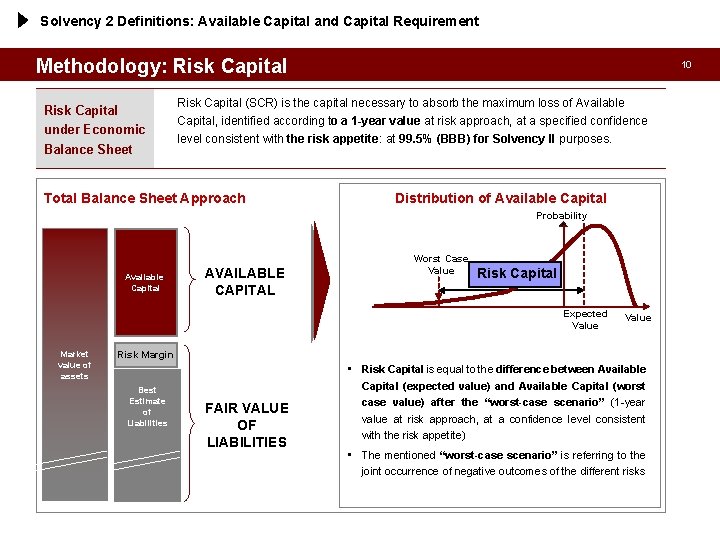 Solvency 2 Definitions: Available Capital and Capital Requirement Methodology: Risk Capital under Economic Balance