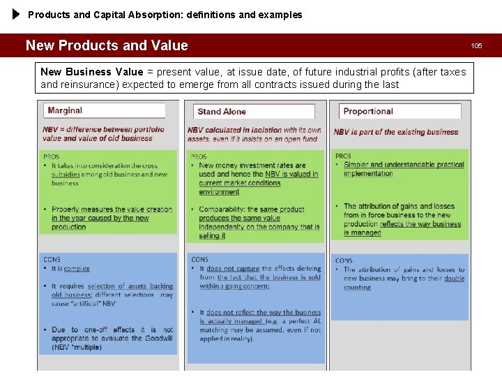 Products and Capital Absorption: definitions and examples New Products and Value New Business Value