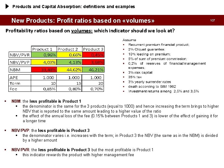 Products and Capital Absorption: definitions and examples New Products: Profit ratios based on «volumes»