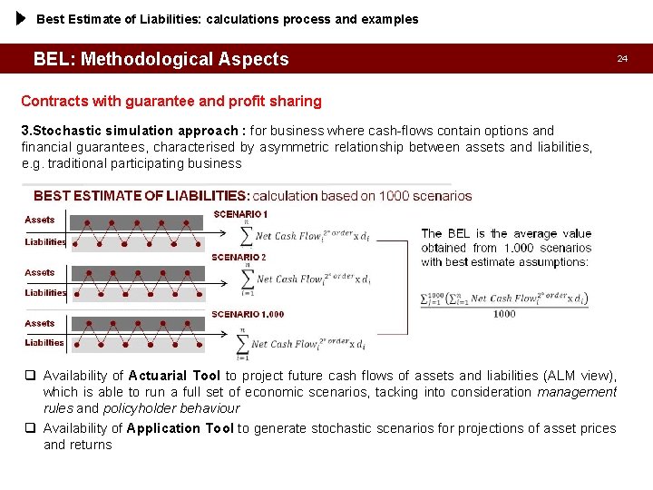 Best Estimate of Liabilities: calculations process and examples BEL: Methodological Aspects 24 Contracts with