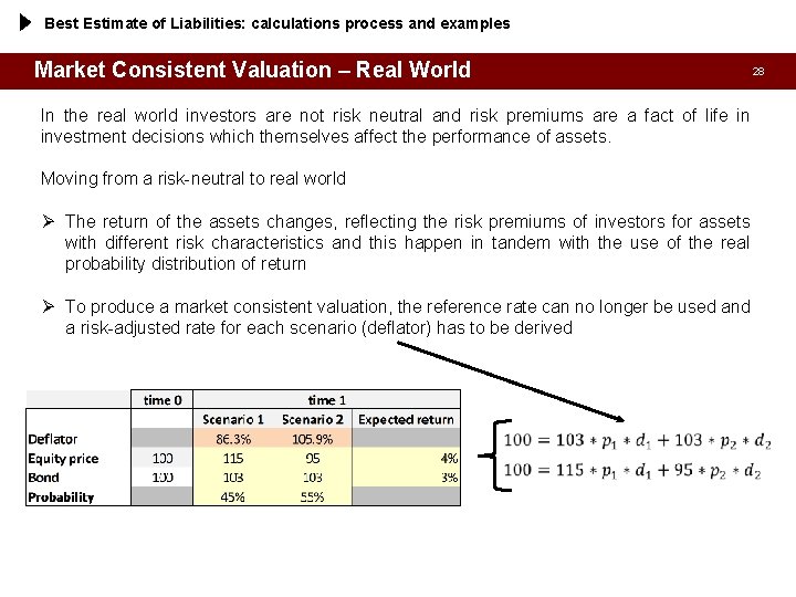 Best Estimate of Liabilities: calculations process and examples Market Consistent Valuation – Real World