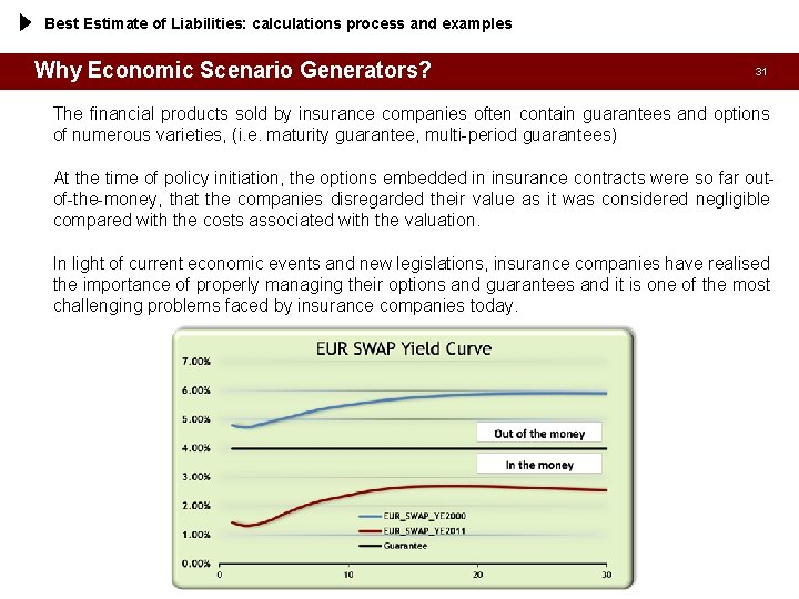 Best Estimate of Liabilities: calculations process and examples Why Economic Scenario Generators? 31 The