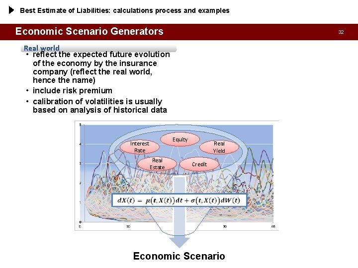 Best Estimate of Liabilities: calculations process and examples Economic Scenario Generators 32 Real world