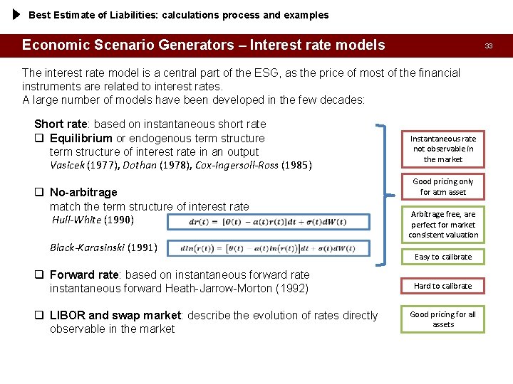 Best Estimate of Liabilities: calculations process and examples Economic Scenario Generators – Interest rate